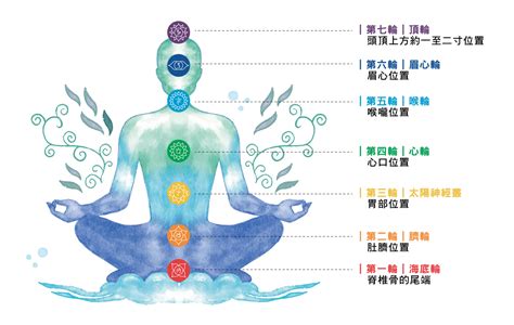 脈輪 綠色|【身心靈療癒】什麼是脈輪？七大脈輪位置、脈輪水晶、脈輪顏色。